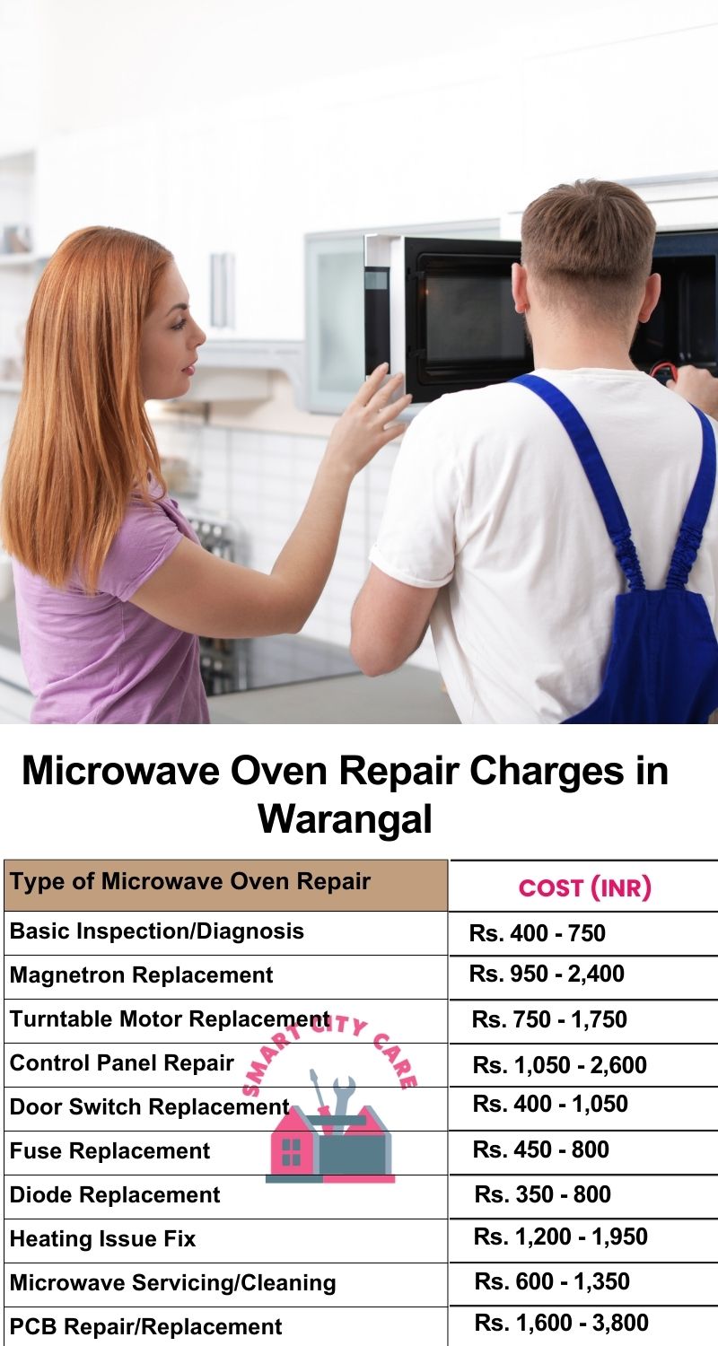 Microwave Repair Services Charges in Warangal