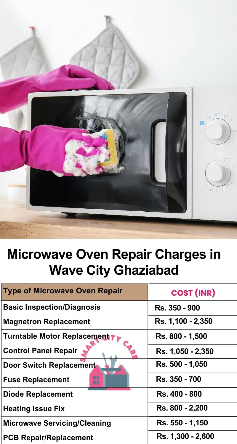 Microwave Repair Services Charges in  Wave City ,Ghaziabad 