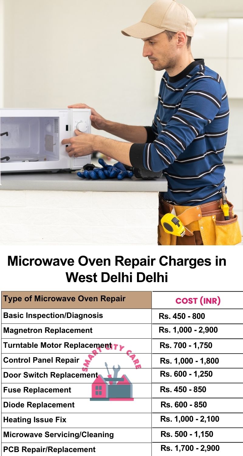 Microwave Repair Services Charges in  West Delhi ,Delhi 