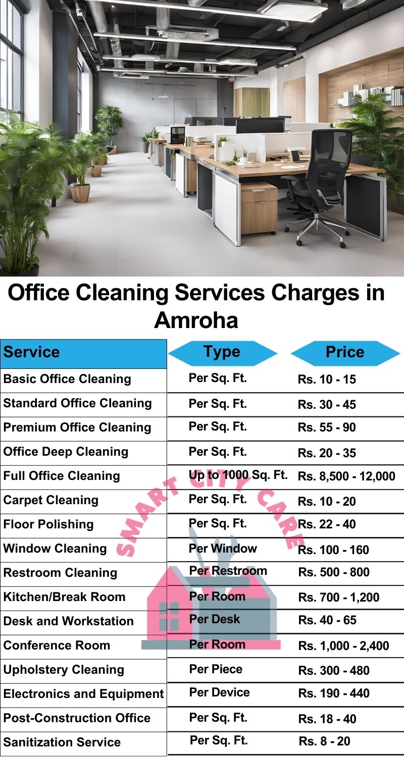 Office cleaning services Amroha price list