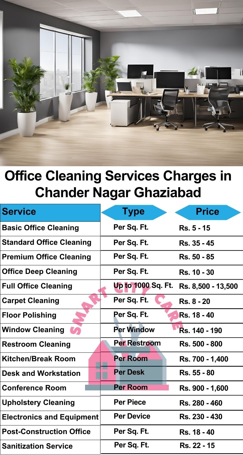 Office cleaning services Chander Nagar, Ghaziabad price list