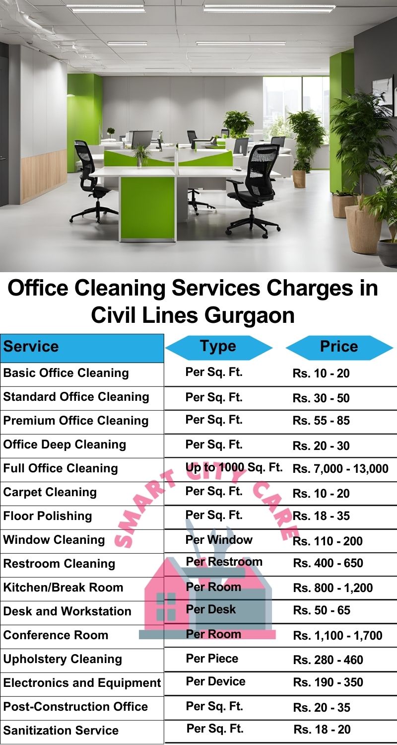 Office cleaning services Civil Lines, Gurgaon price list