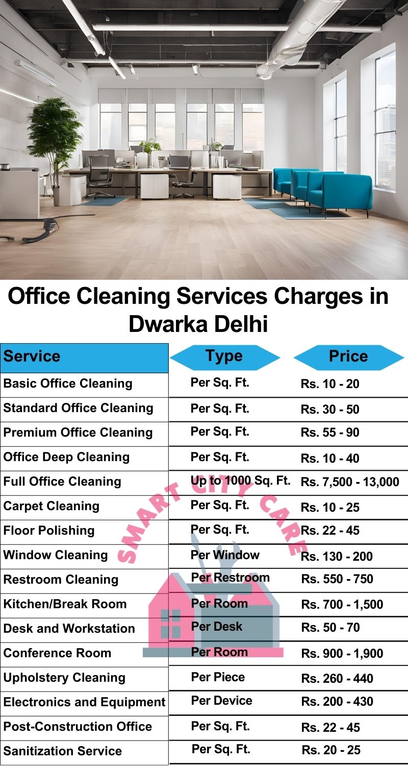 Office cleaning services Dwarka, Delhi price list