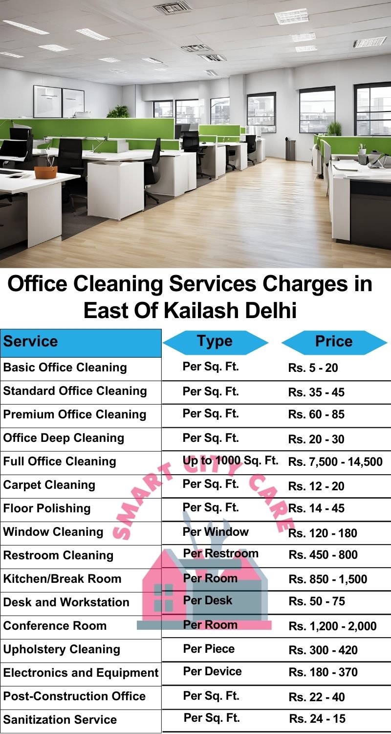 Office cleaning services East of Kailash, Delhi price list