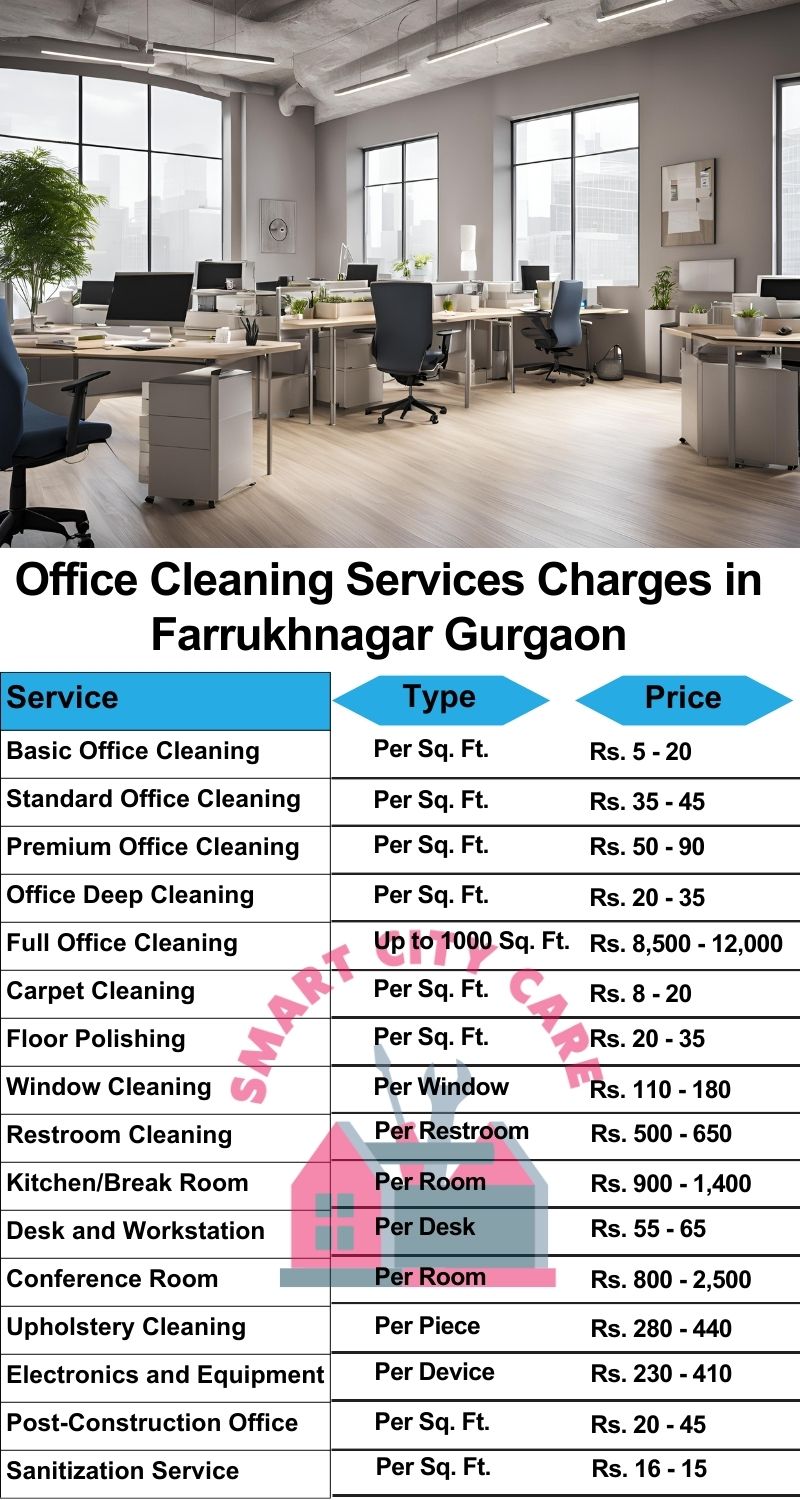 Office cleaning services Farrukhnagar, Gurgaon price list