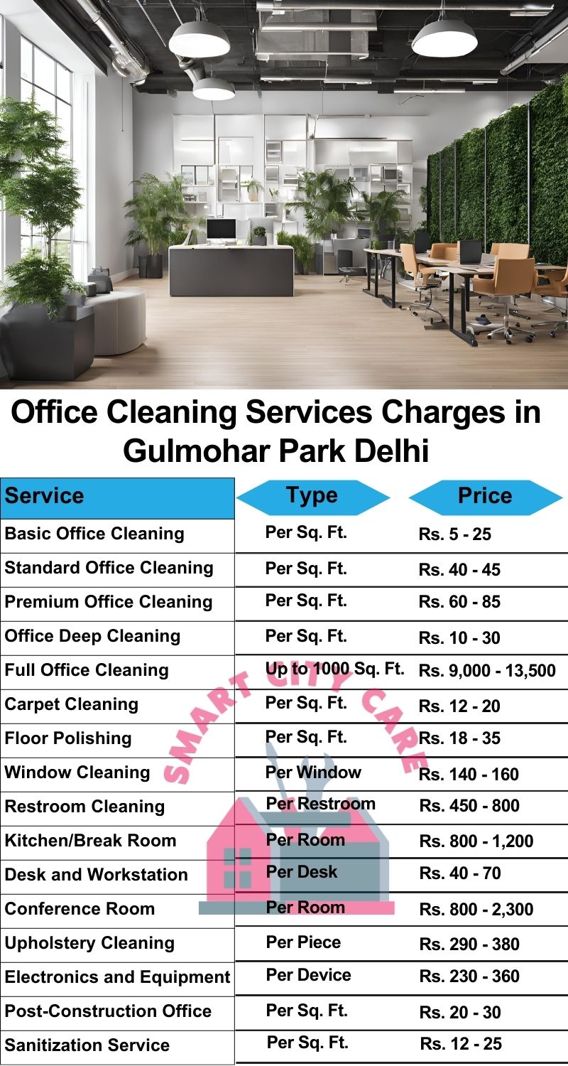 Office cleaning services Gulmohar Park, Delhi price list