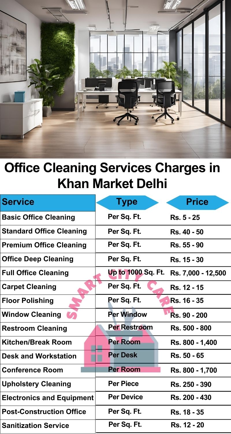 Office cleaning services Khan Market, Delhi price list