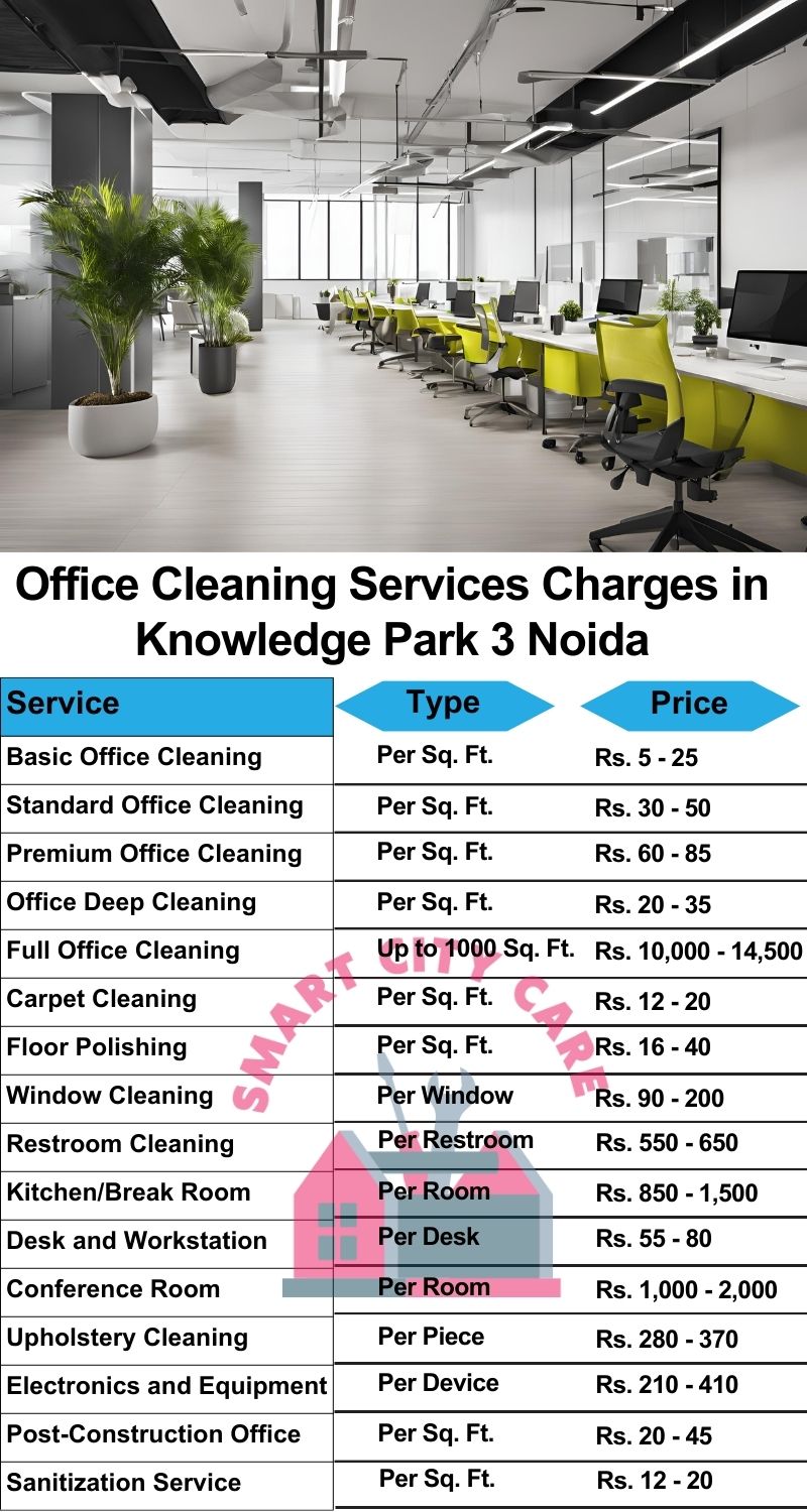 Office cleaning services Sorkha, Noida price list