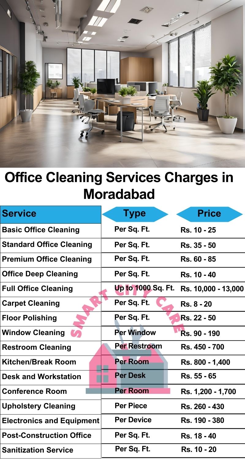 Office cleaning services Moradabad price list