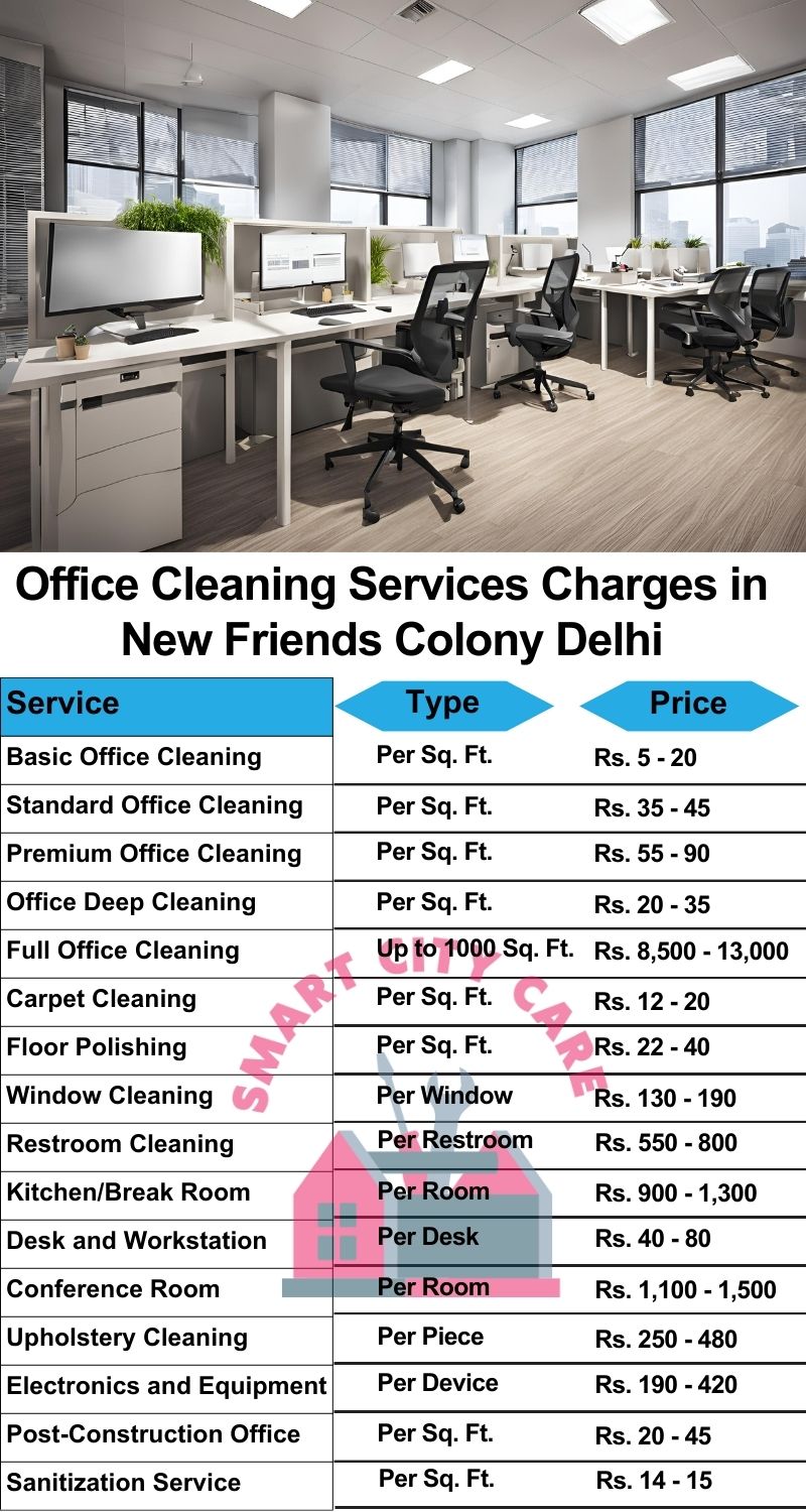 Office cleaning services New Friends Colony, Delhi price list