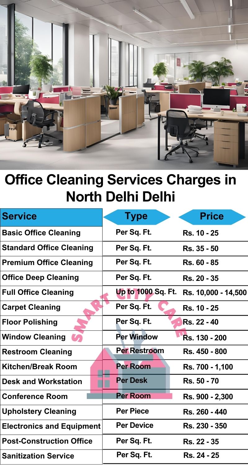 Office cleaning services North Delhi, Delhi price list