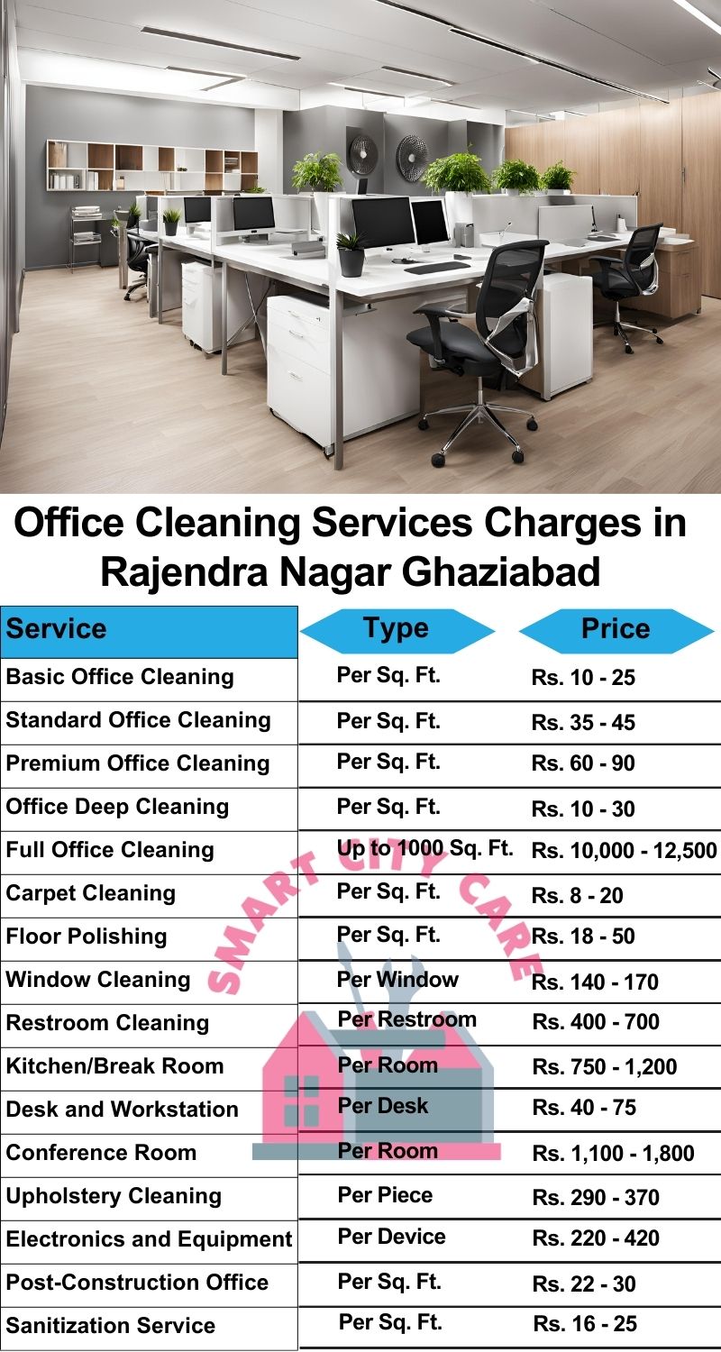 Office cleaning services Rajendra Nagar, Ghaziabad price list