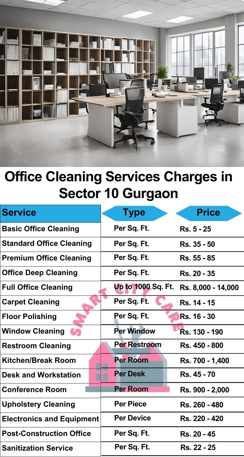 Office cleaning services Sector 10, Gurgaon price list