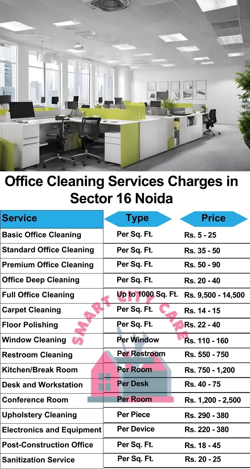 Office cleaning services Sector 126, Noida price list