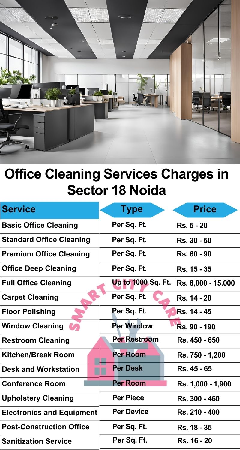 Office cleaning services Sector 18, Noida price list