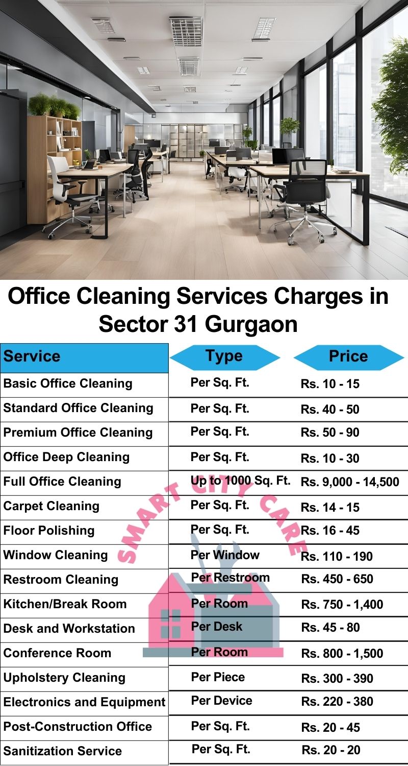 Office cleaning services Sector 31, Gurgaon price list