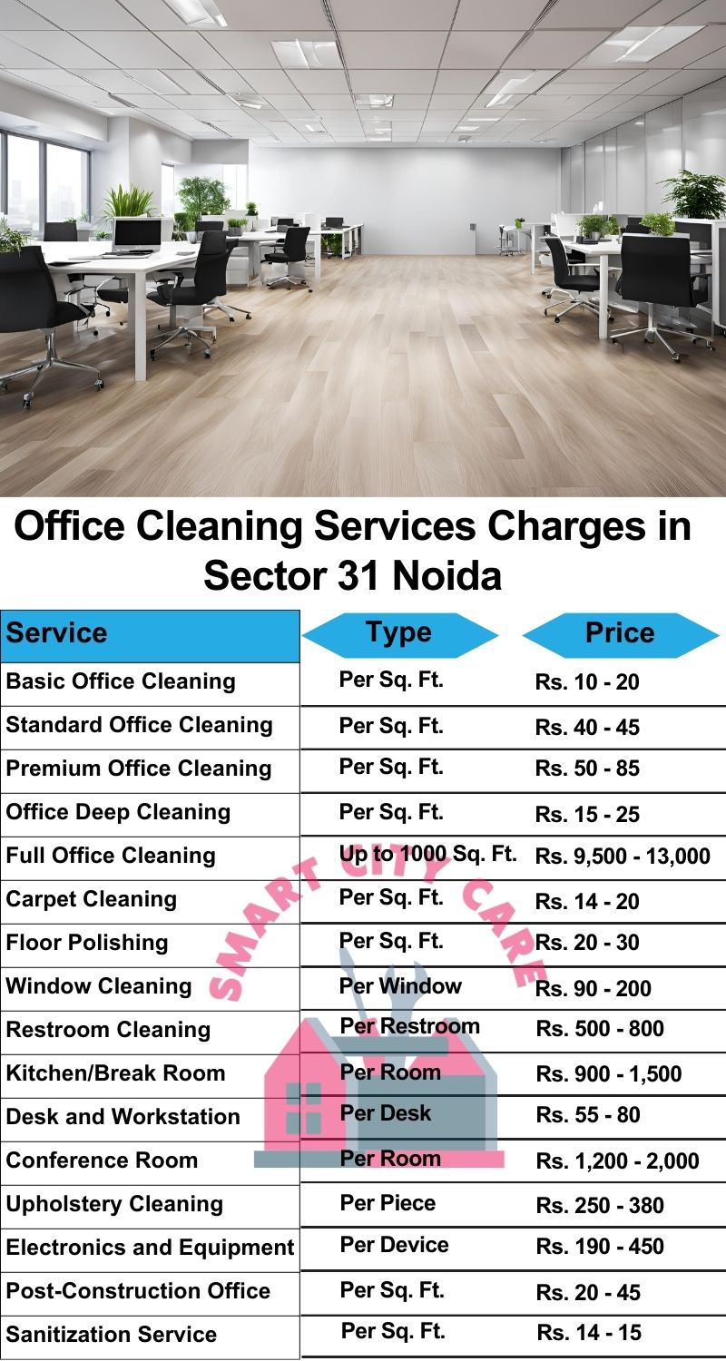 Office cleaning services Sector 16, Noida price list