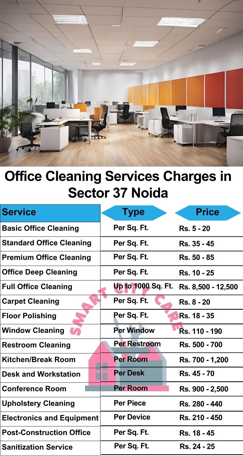 Office cleaning services Sector 37, Noida price list