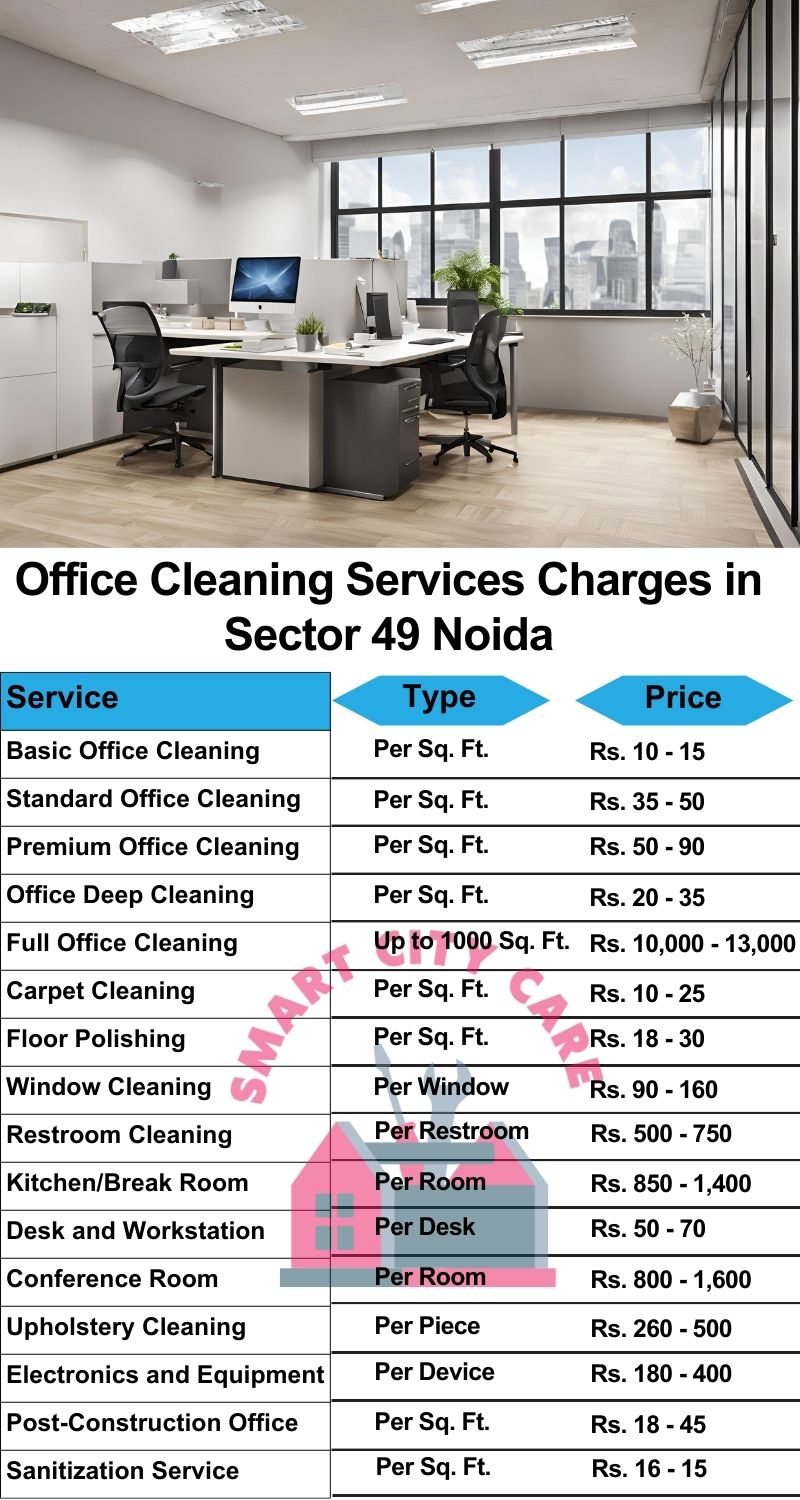 Office cleaning services Sector 31, Noida price list