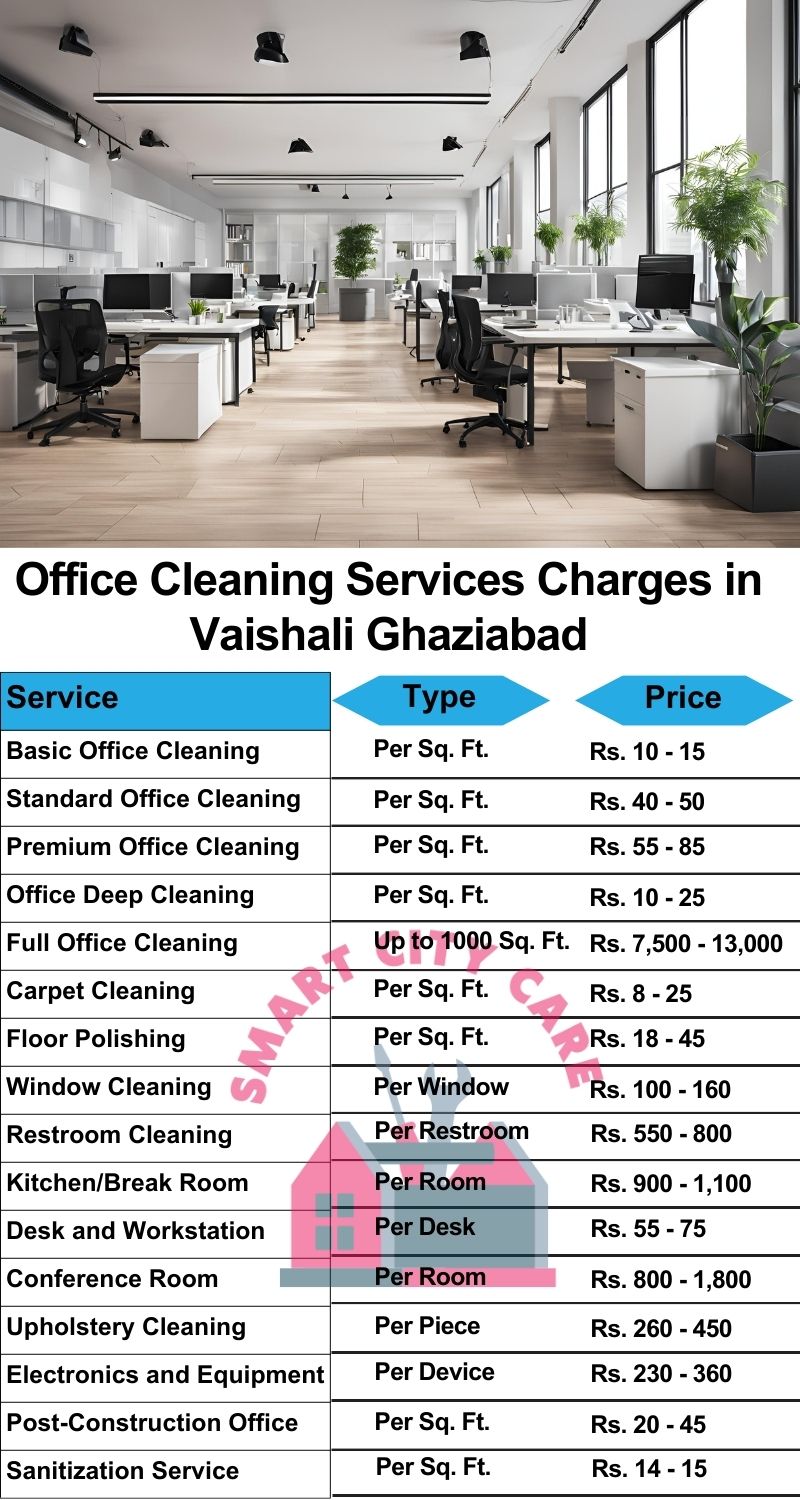 Office cleaning services Vaishali, Ghaziabad price list