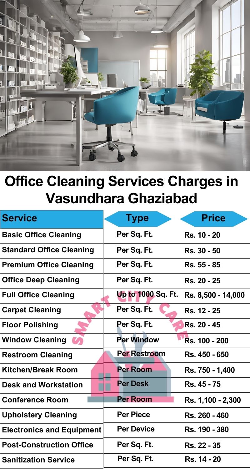 Office cleaning services Vasundhara, Ghaziabad price list