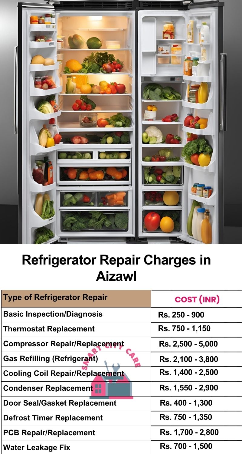 Refrigerator Repair Services Charges in Aizawl