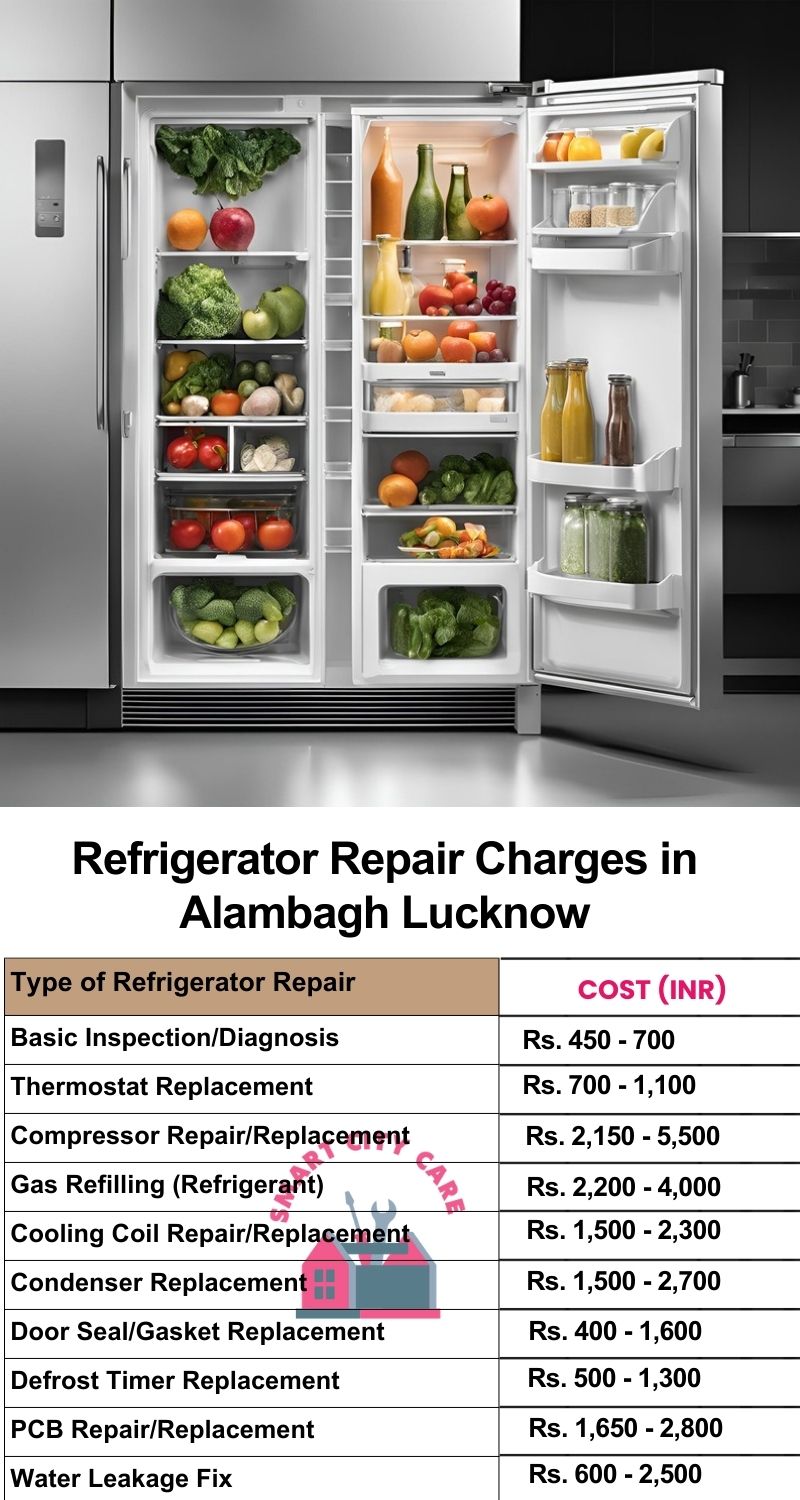 Refrigerator Repair Services Charges in  Alambagh ,Lucknow 