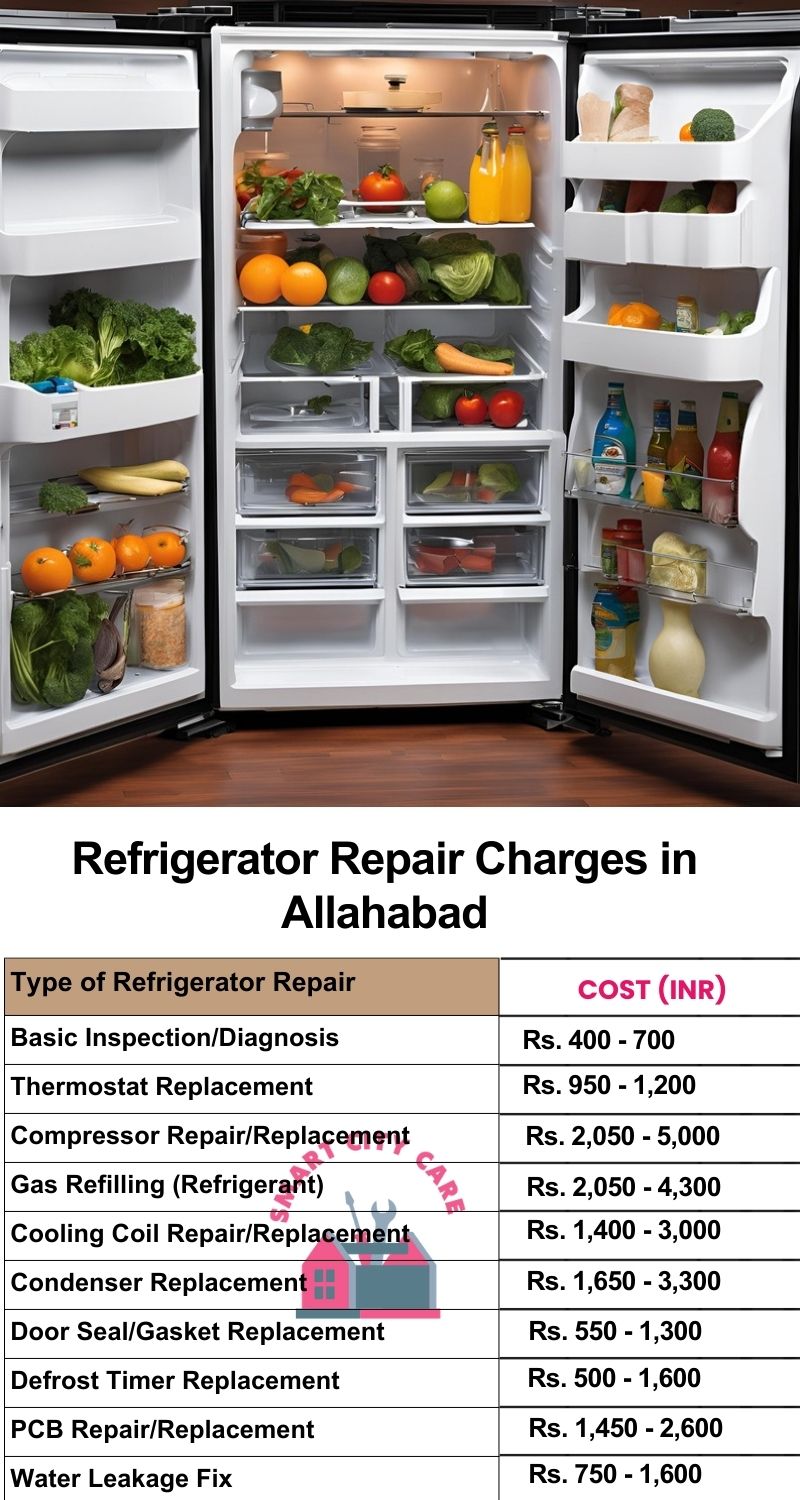 Refrigerator Repair Services Charges in Allahabad