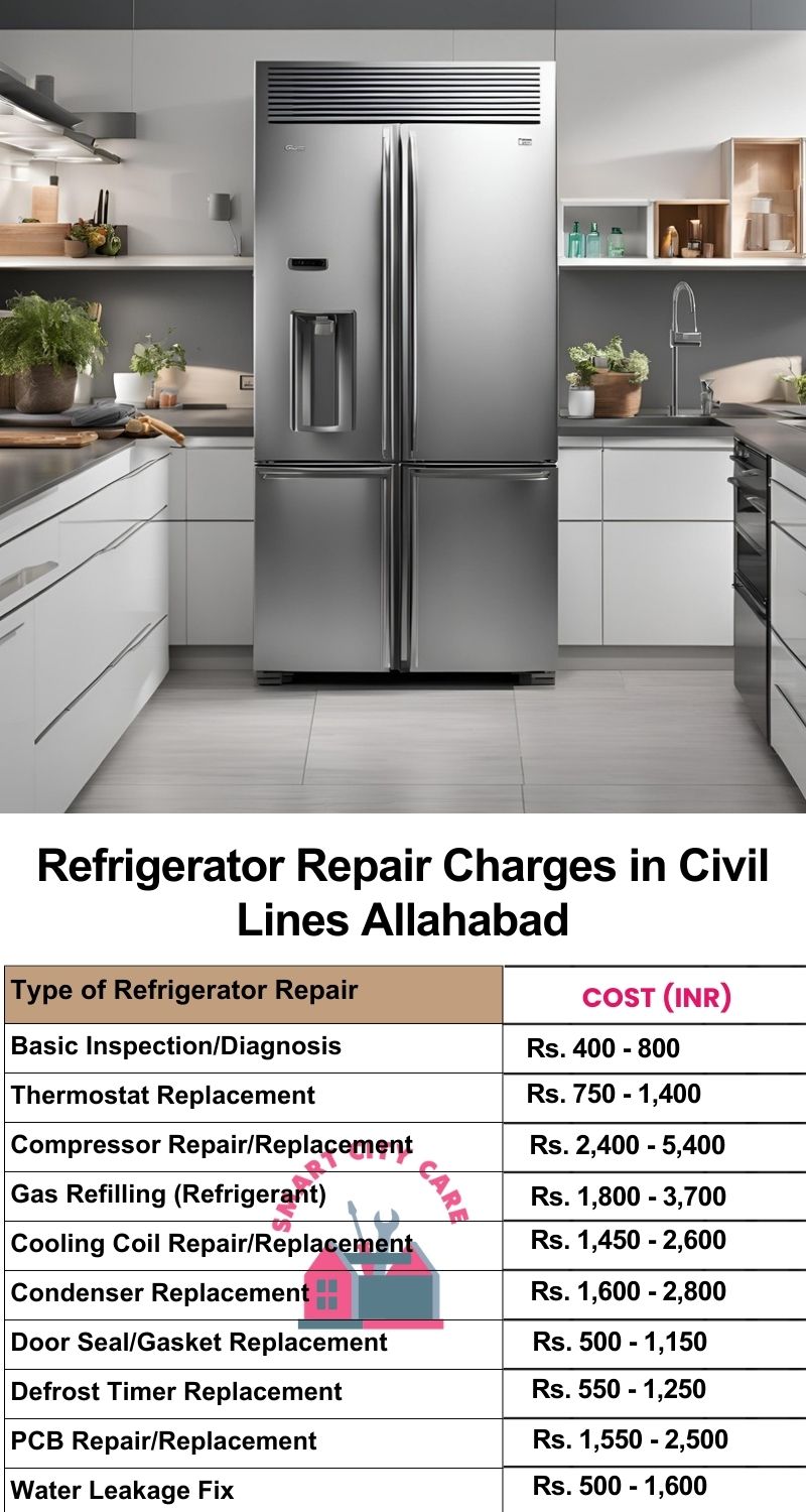 Refrigerator Repair Services Charges in  Civil Lines ,Allahabad 