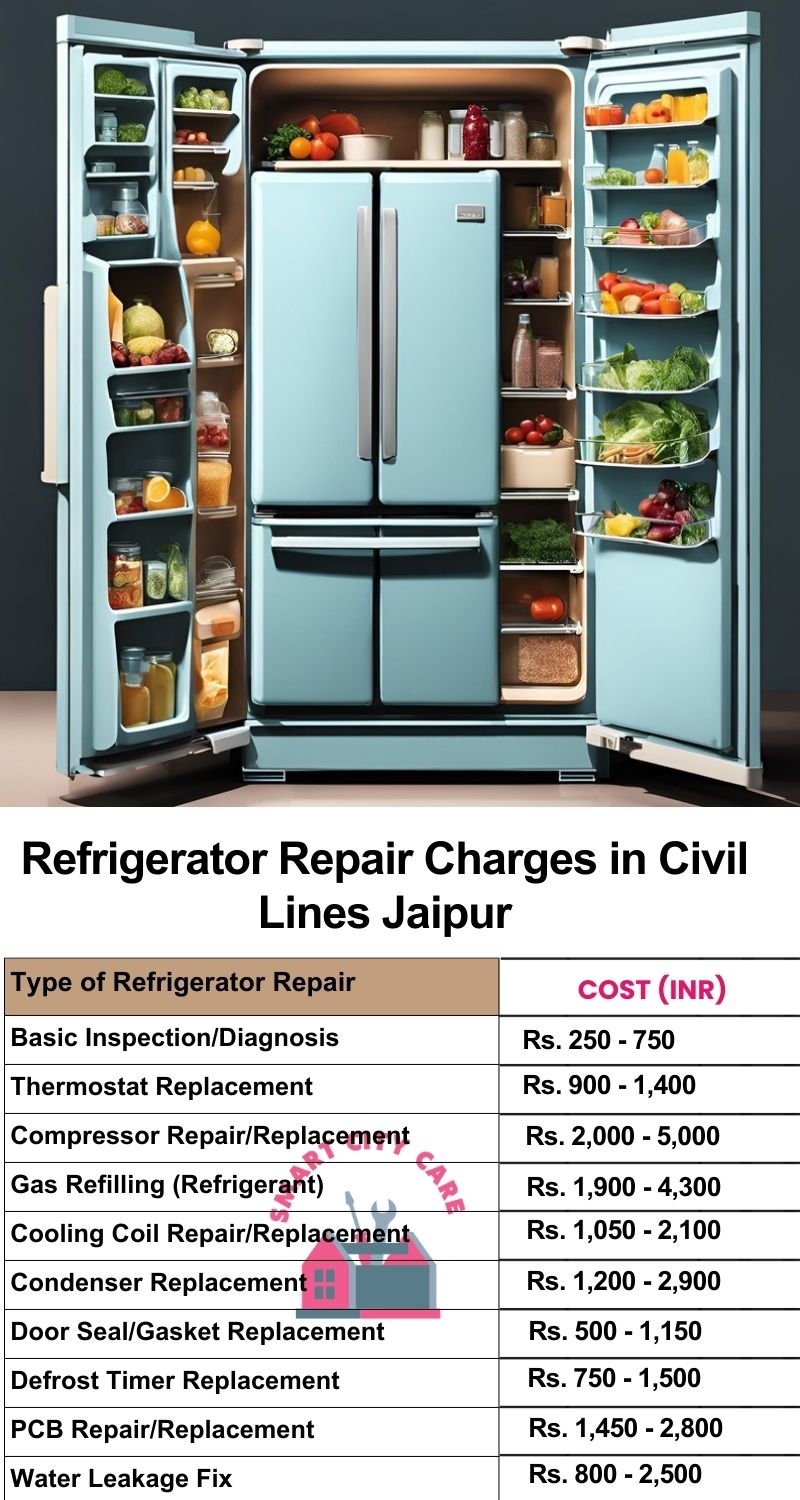 Refrigerator Repair Services Charges in Civil lines ,Jaipur