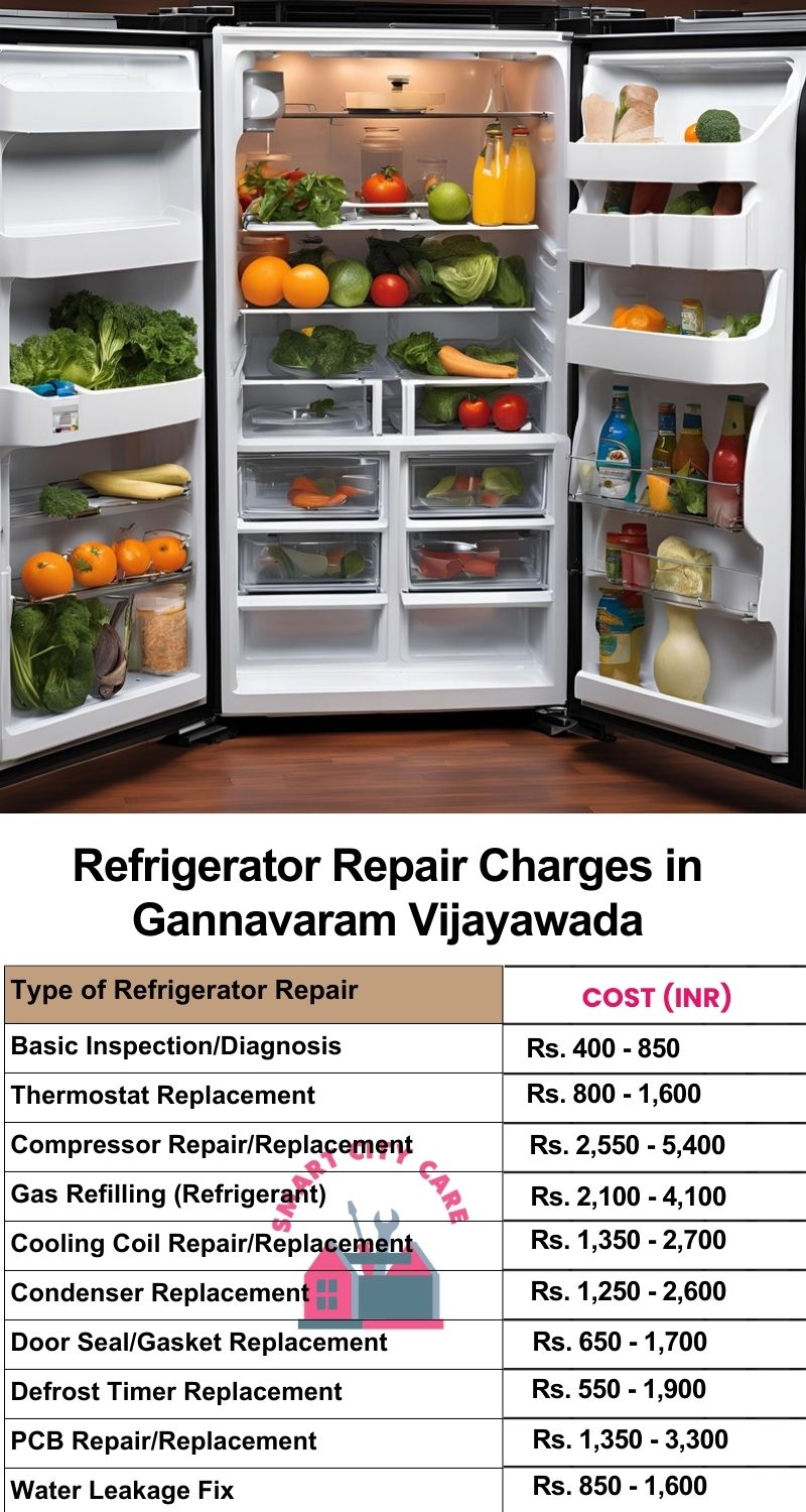 Refrigerator Repair Services Charges in  Gannavaram ,Vijayawada 