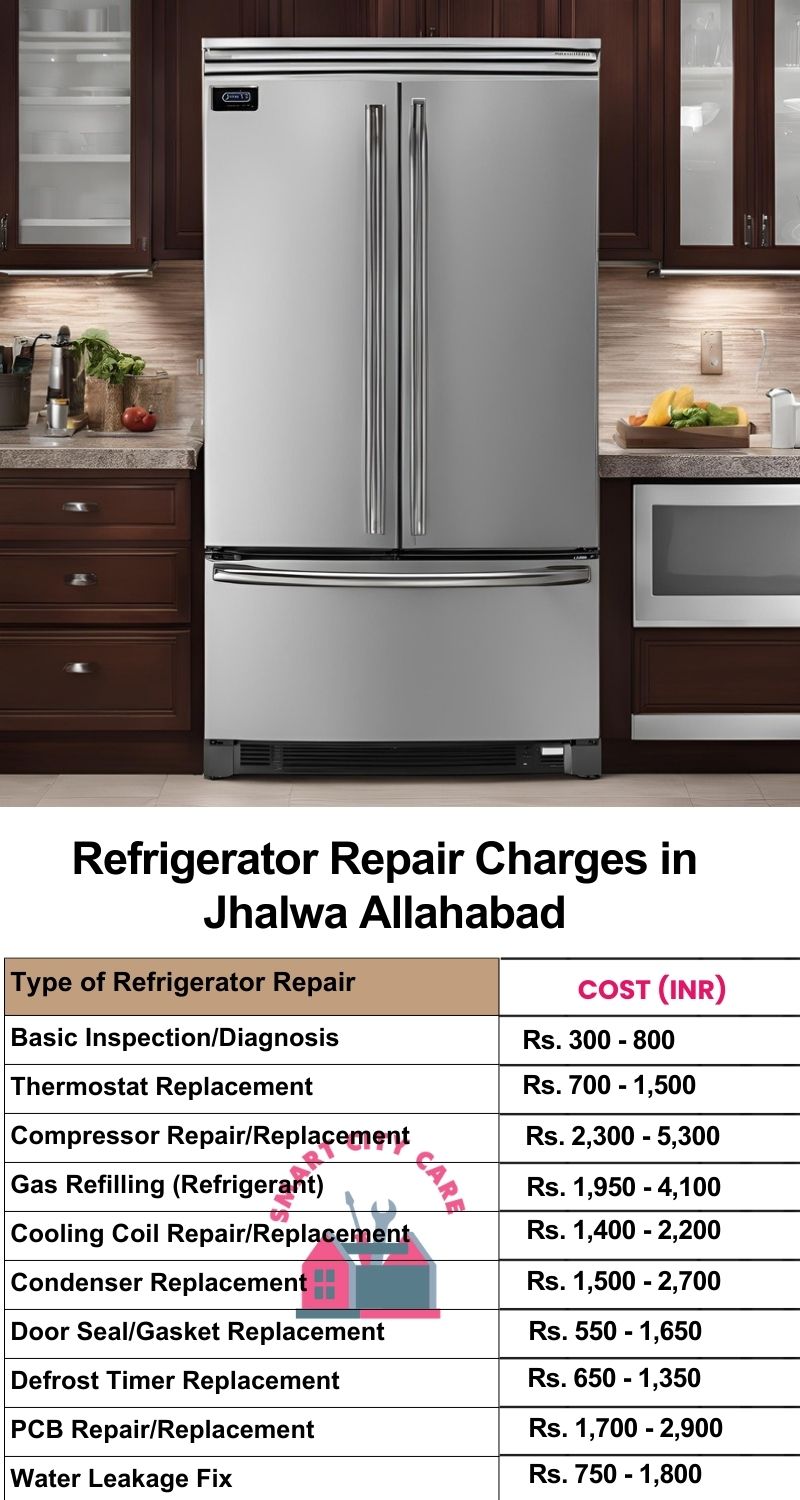 Refrigerator Repair Services Charges in  Jhalwa ,Allahabad 