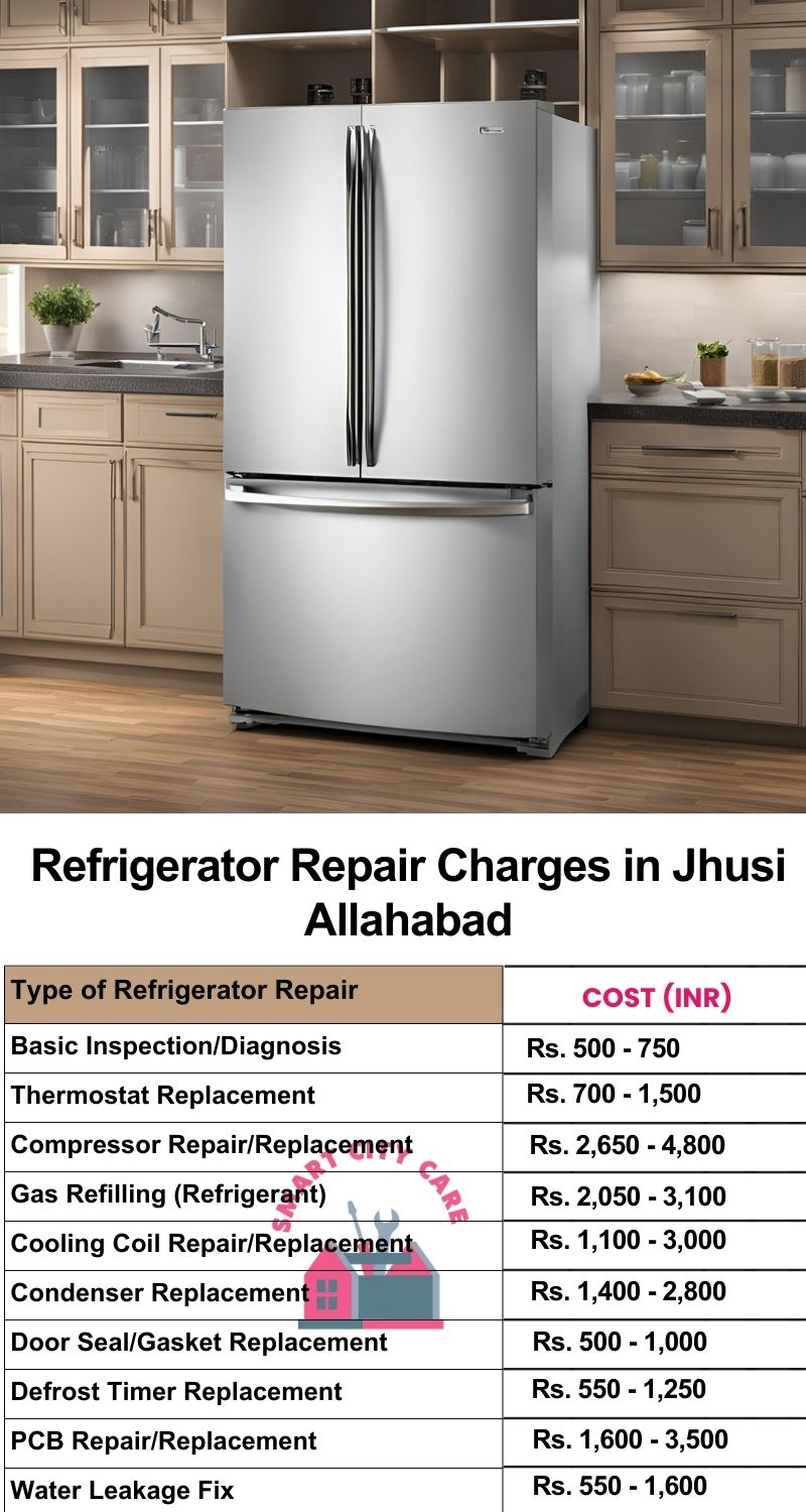 Refrigerator Repair Services Charges in  jhusi ,Allahabad 