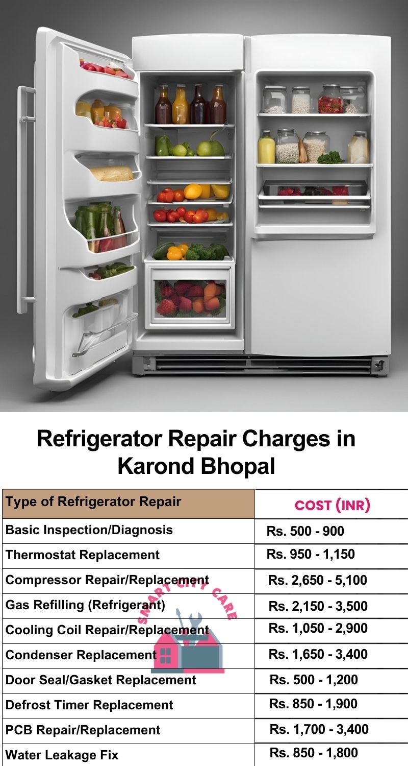 Refrigerator Repair Services Charges in  Karond ,Bhopal 