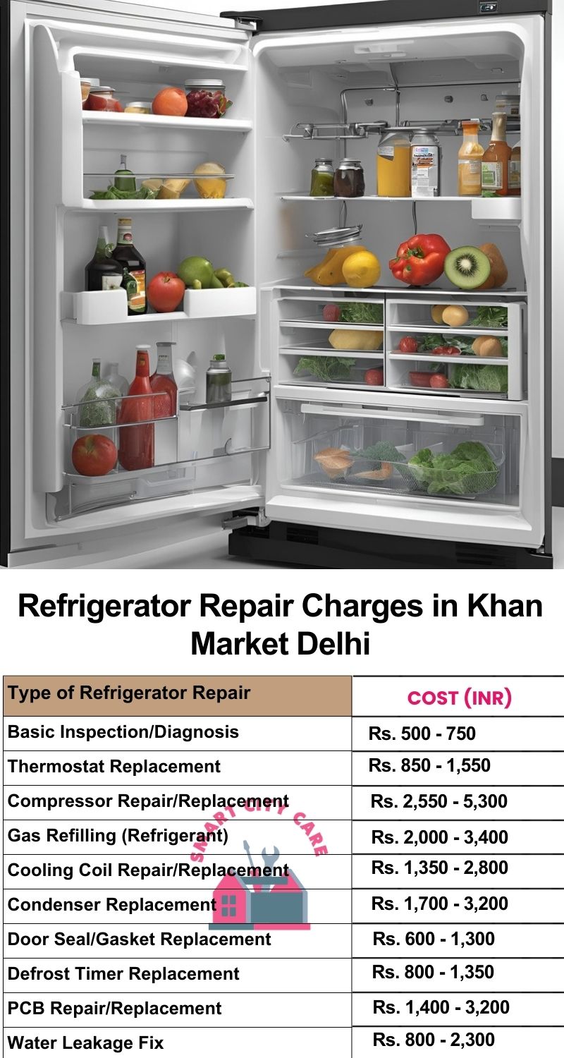 Refrigerator Repair Services Charges in  Khan Market ,Delhi 