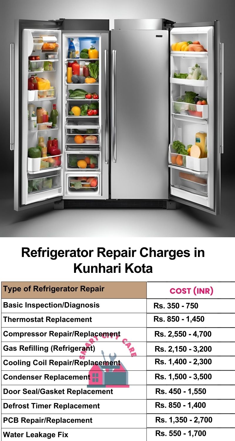 Refrigerator Repair Services Charges in  Kunhari ,Kota 