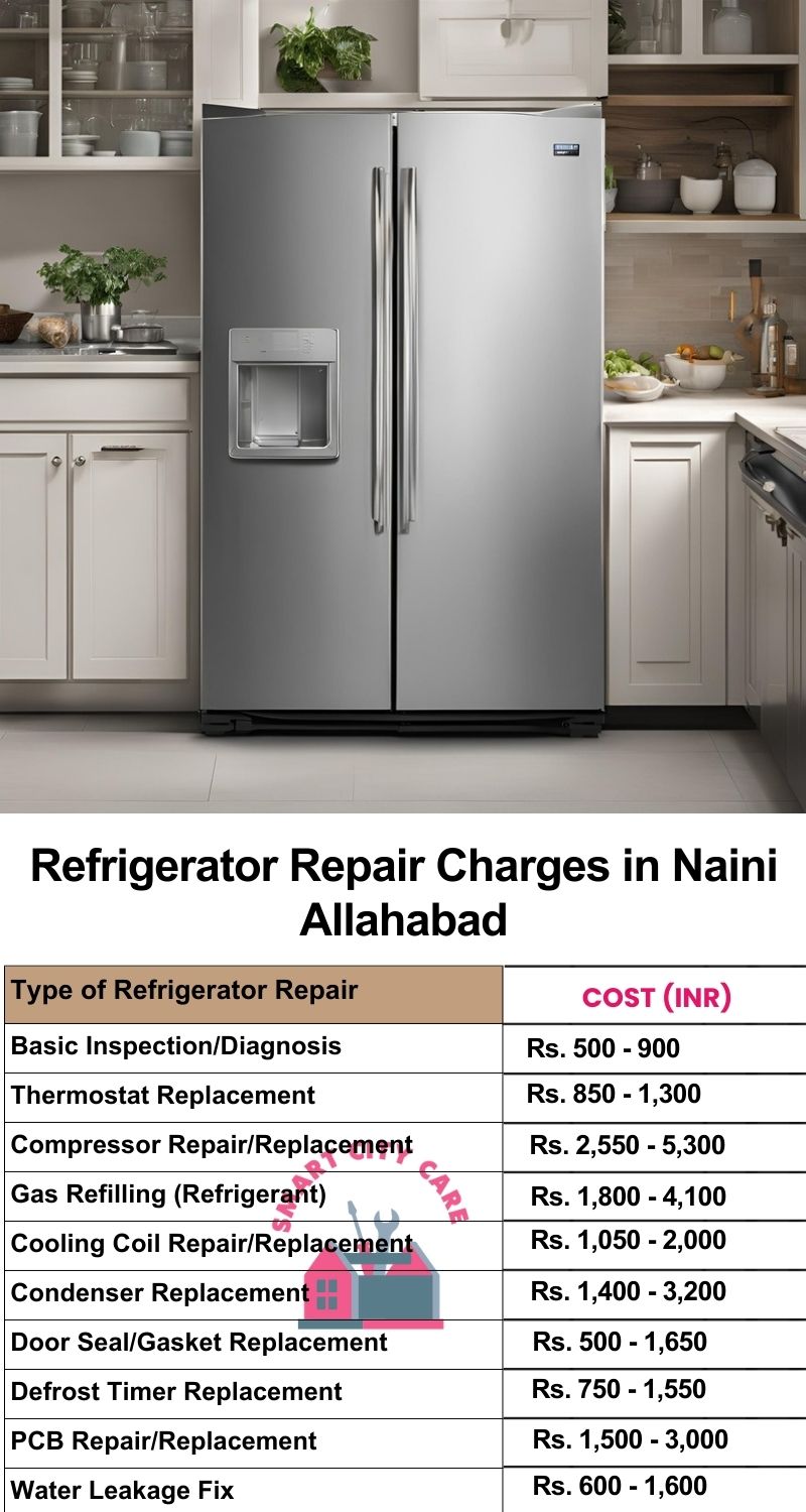 Refrigerator Repair Services Charges in  Naini ,Allahabad 