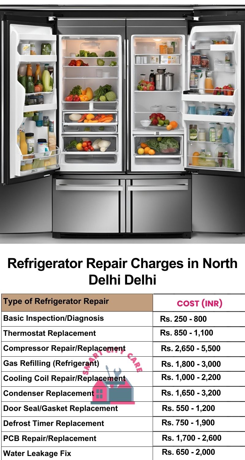 Refrigerator Repair Services Charges in  North Delhi ,Delhi 