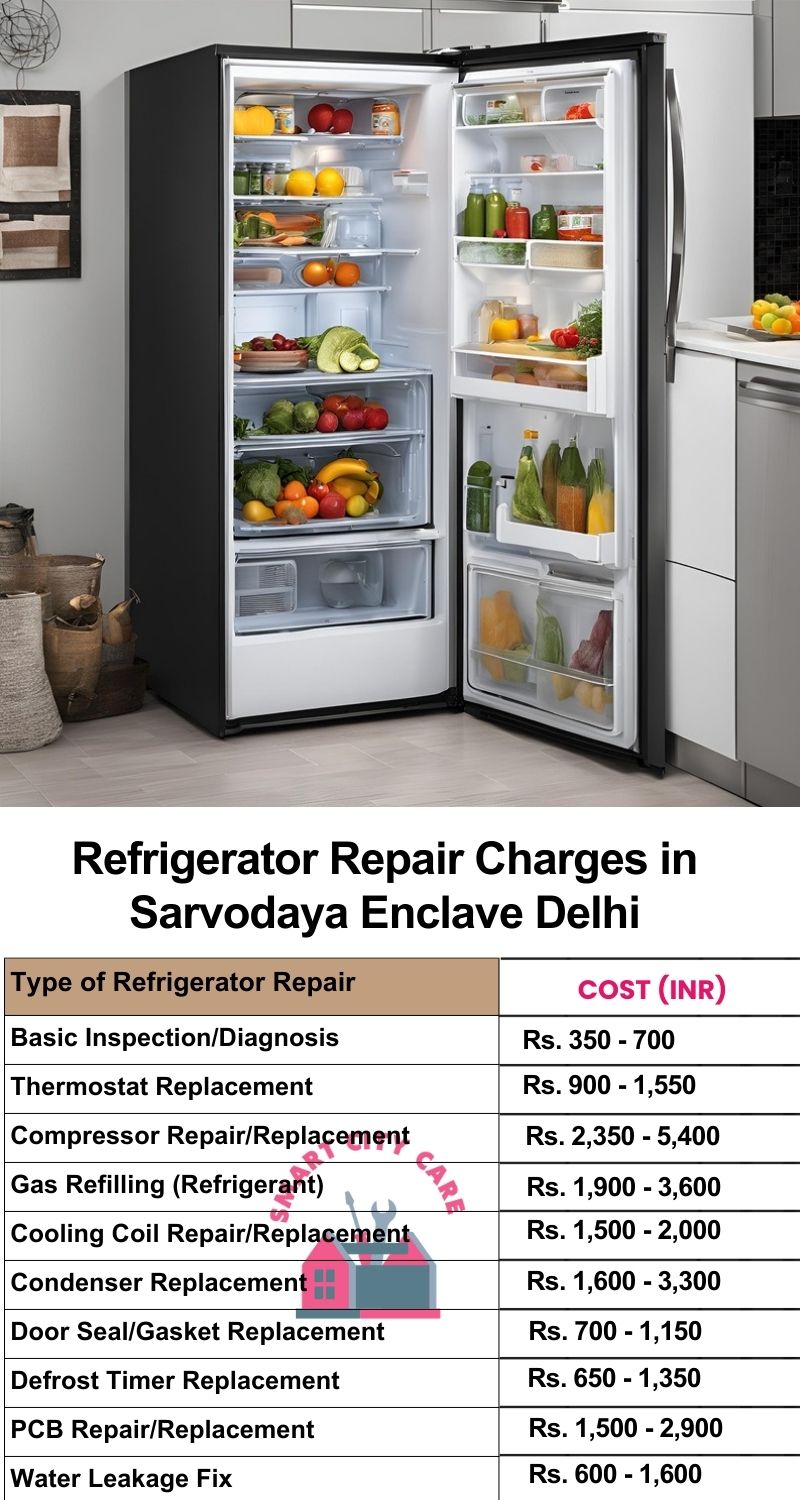 Refrigerator Repair Services Charges in Sarvodaya Enclave ,Delhi