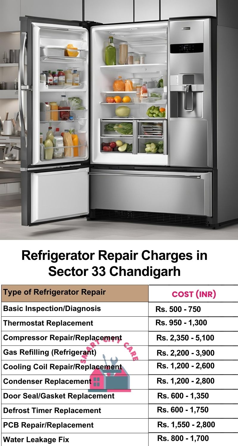 Refrigerator Repair Services Charges in  Sector 33 ,Chandigarh 