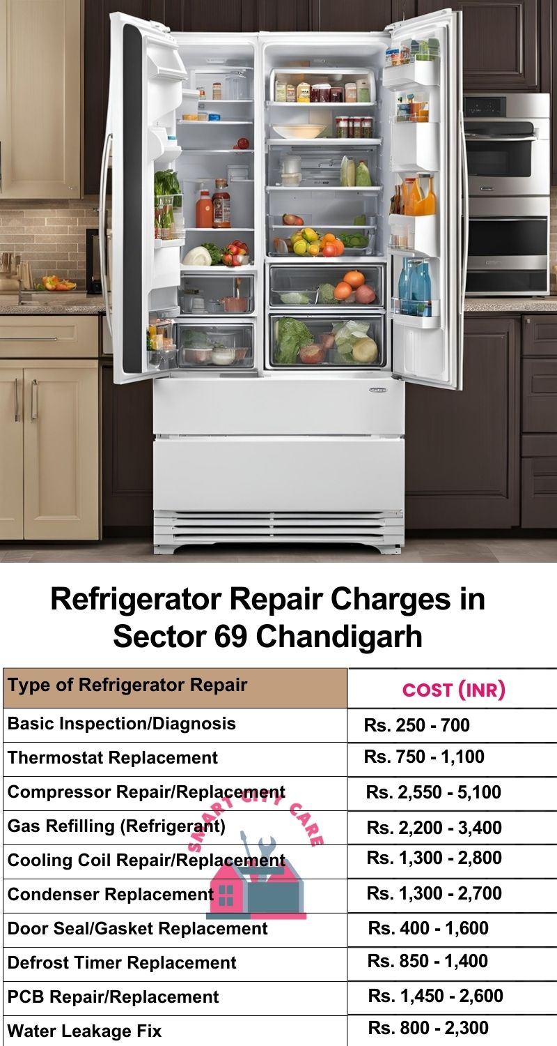 Refrigerator Repair Services Charges in  Sector 69 ,Chandigarh 