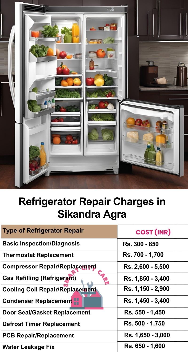 Refrigerator Repair Services Charges in  Sikandra ,Agra 