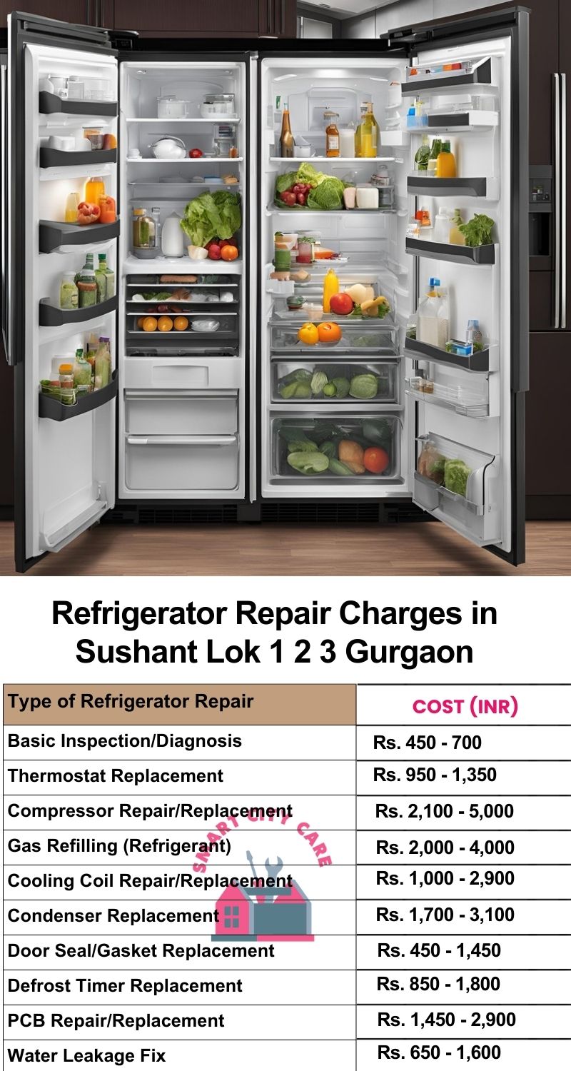 Refrigerator Repair Services Charges in  Sushant lok 1 2 3 ,Gurgaon 