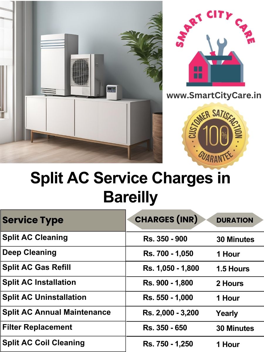 Split AC Service cost list in Bareilly