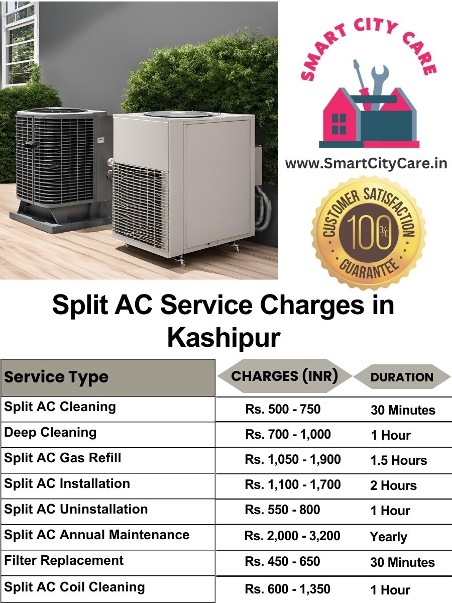 Split AC Service cost list in Kashipur