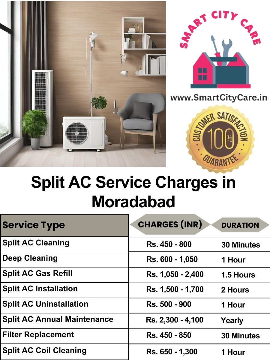 Split AC Service cost list in Moradabad