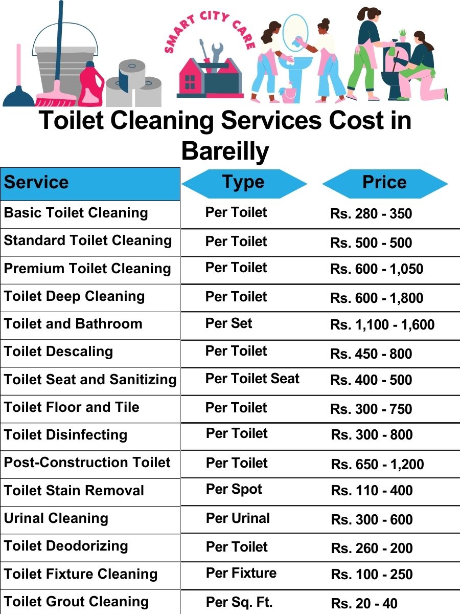 Toilet cleaning services price list in Bareilly