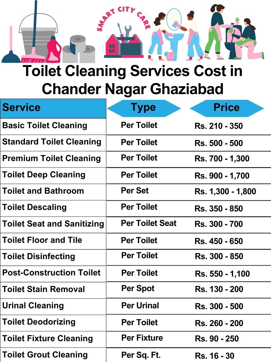 Toilet cleaning services price list in Chander Nagar, Ghaziabad