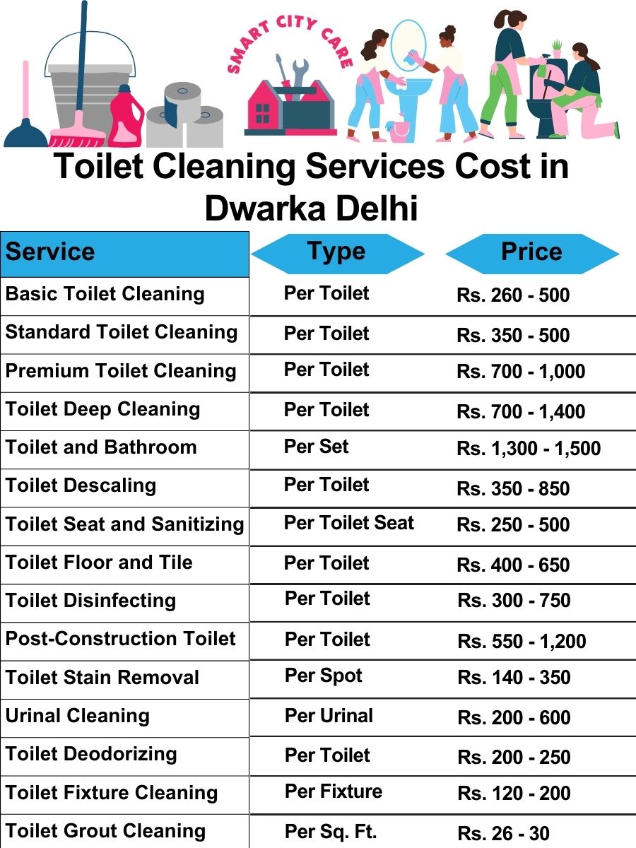 Toilet cleaning services price list in Dwarka, Delhi