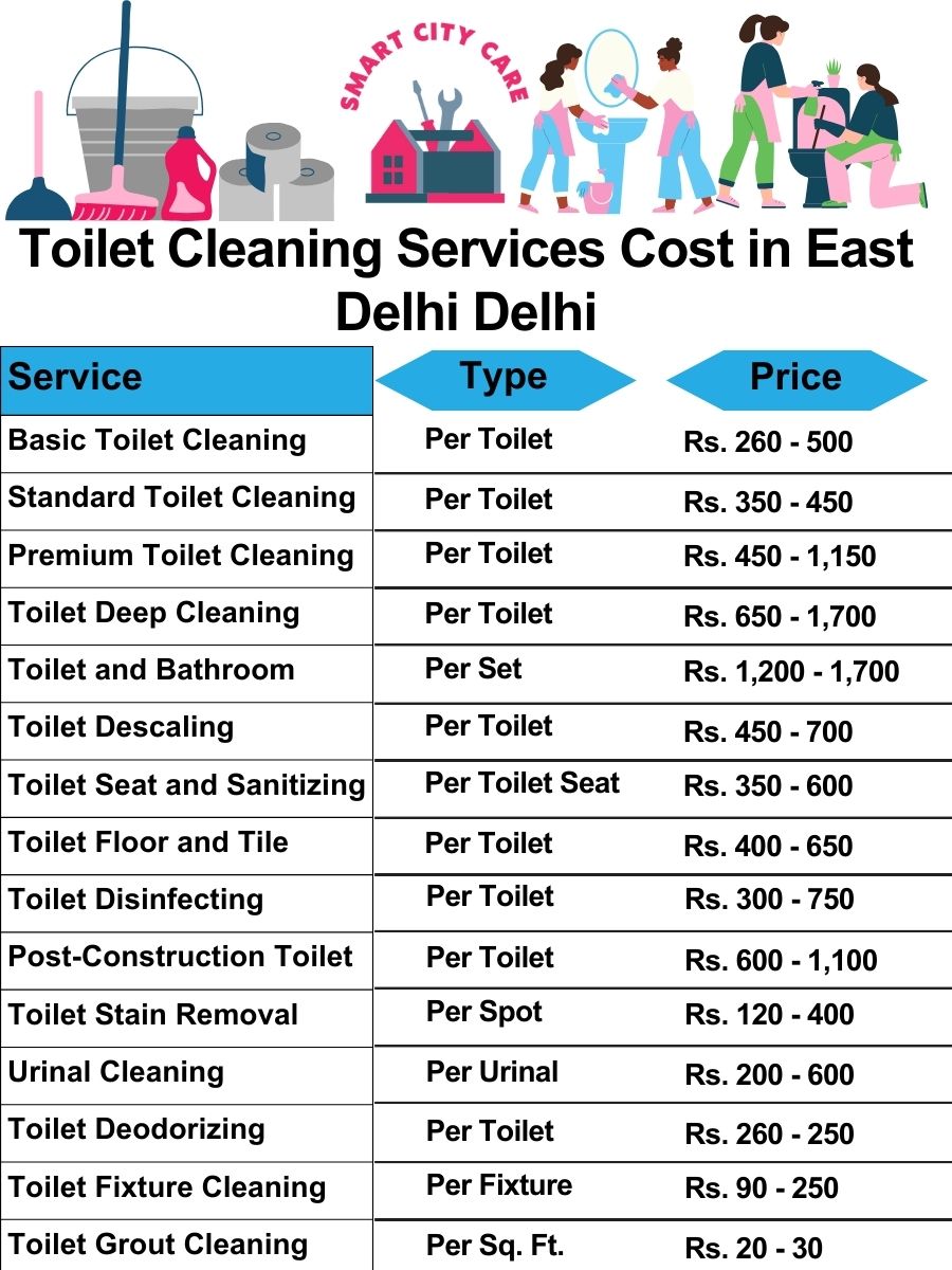 Toilet cleaning services price list in East Delhi, Delhi